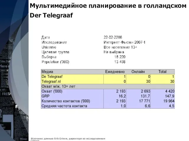 Мультимедийное планирование в голландском Der Telegraaf Источник: данные Erik Grimm, директора по исследованиям Cebuco