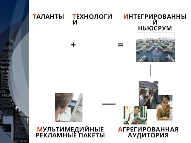 ТАЛАНТЫ ТЕХНОЛОГИИ + ИНТЕГРИРОВАННЫЙ НЬЮСРУМ = АГРЕГИРОВАННАЯ АУДИТОРИЯ МУЛЬТИМЕДИЙНЫЕ РЕКЛАМНЫЕ ПАКЕТЫ