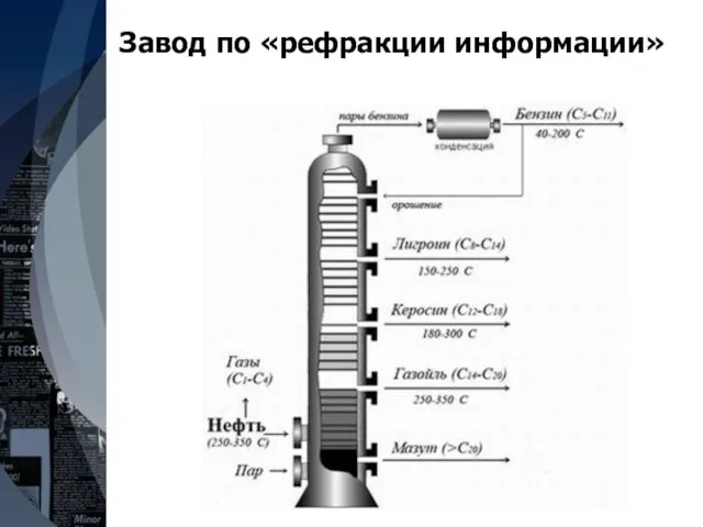 Завод по «рефракции информации»