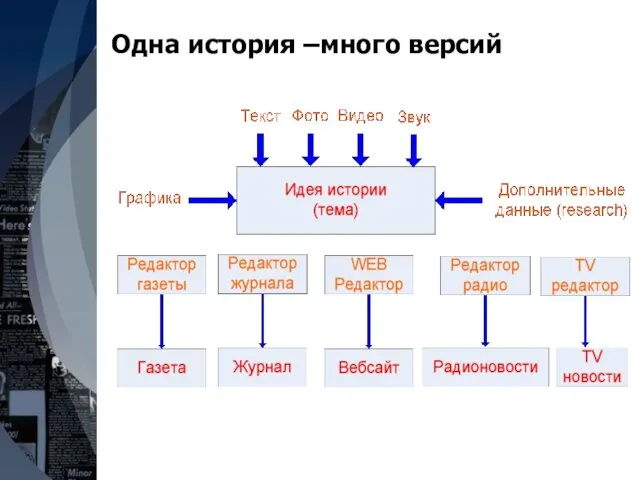 Одна история –много версий