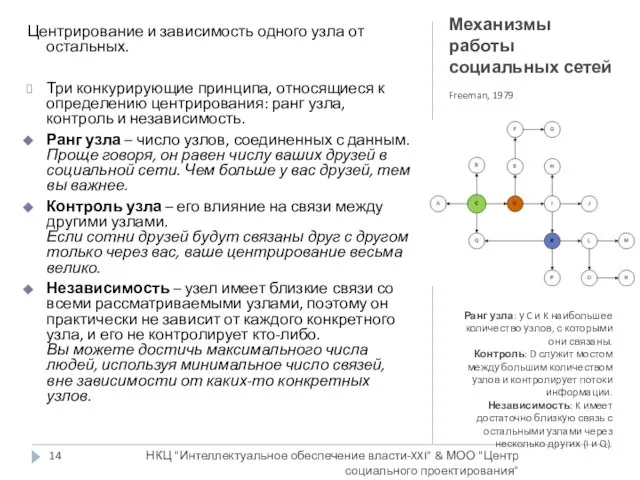 Механизмы работы социальных сетей Freeman, 1979 Ранг узла: у C и K