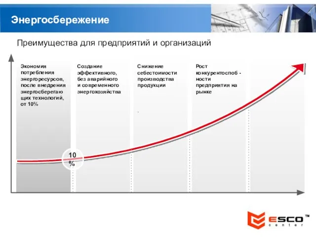 Энергосбережение 10% Преимущества для предприятий и организаций