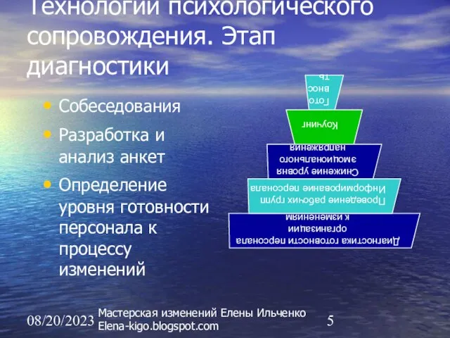 08/20/2023 Технологии психологического сопровождения. Этап диагностики Собеседования Разработка и анализ анкет Определение