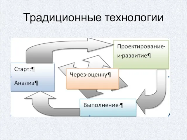 Традиционные технологии