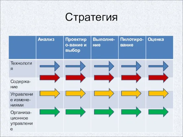 Стратегия