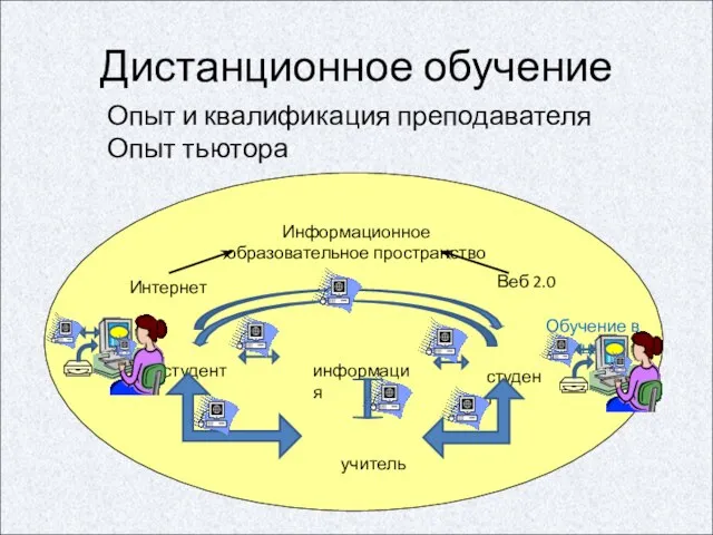 Дистанционное обучение