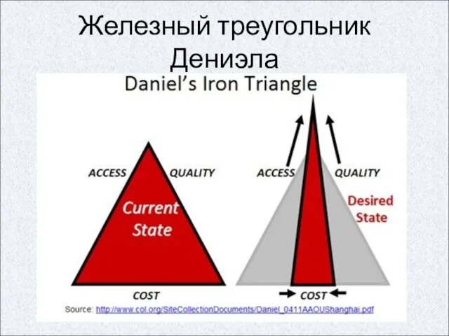 Железный треугольник Дениэла