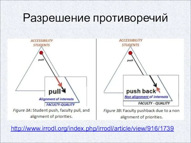 Разрешение противоречий http://www.irrodl.org/index.php/irrodl/article/view/916/1739