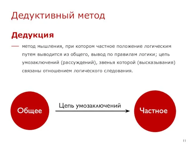 Общее Частное Цепь умозаключений Дедуктивный метод метод мышления, при котором частное положение