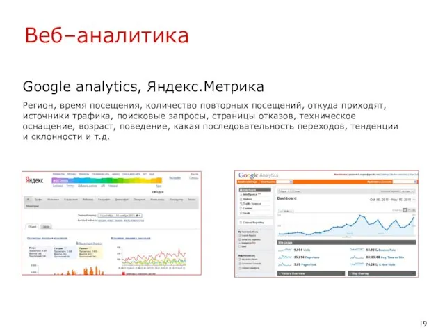 Веб–аналитика Google analytics, Яндекс.Метрика Регион, время посещения, количество повторных посещений, откуда приходят,