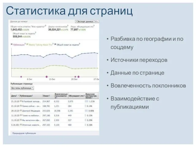 Статистика для страниц Разбивка по географии и по соцдему Источники переходов Данные