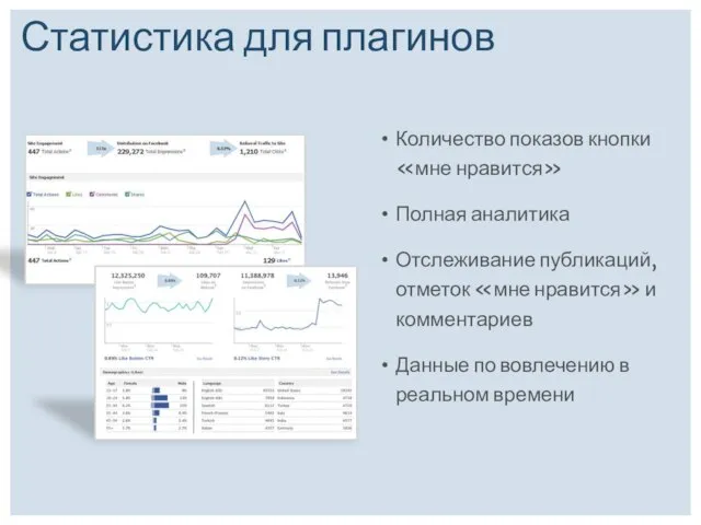 Статистика для плагинов Количество показов кнопки «мне нравится» Полная аналитика Отслеживание публикаций,