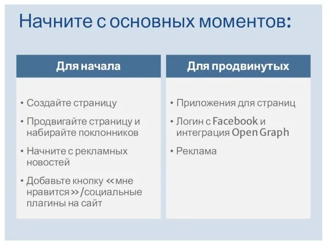 Начните с основных моментов: Для начала Создайте страницу Продвигайте страницу и набирайте