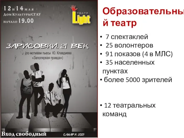 Образовательный театр 7 спектаклей 25 волонтеров 91 показов (4 в МЛС) 35