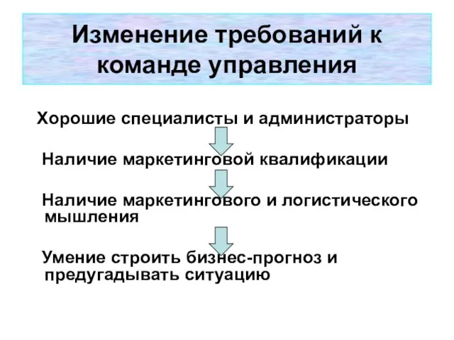 Изменение требований к команде управления Хорошие специалисты и администраторы Наличие маркетинговой квалификации