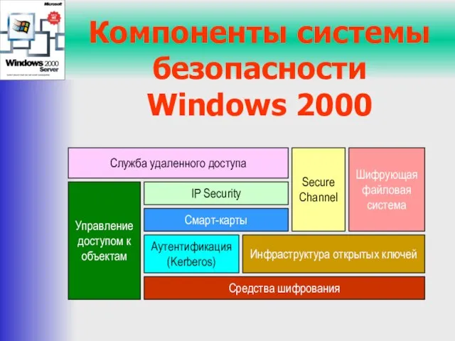 Компоненты системы безопасности Windows 2000 Средства шифрования