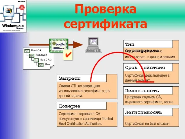 Проверка сертификата ✔