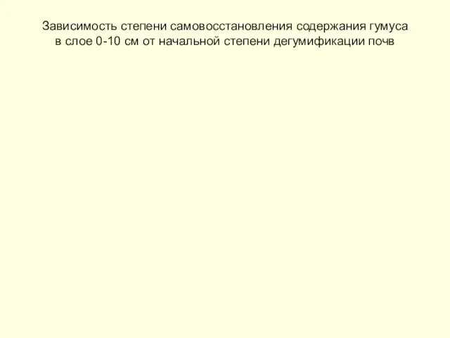 Зависимость степени самовосстановления содержания гумуса в слое 0-10 см от начальной степени дегумификации почв