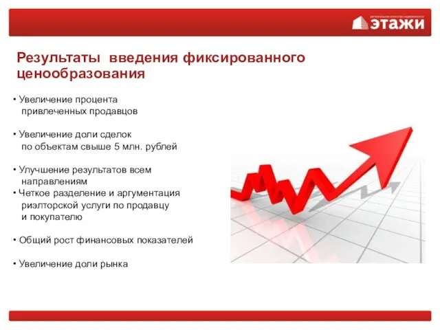 Результаты введения фиксированного ценообразования Увеличение процента привлеченных продавцов Увеличение доли сделок по