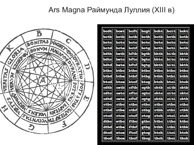 Ars Magna Раймунда Луллия (XIII в)