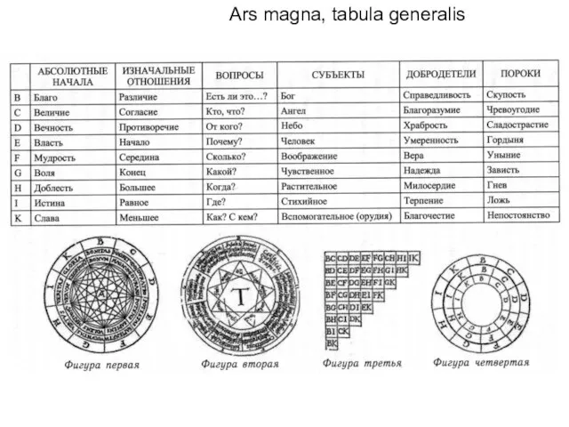 Ars magna, tabula generalis