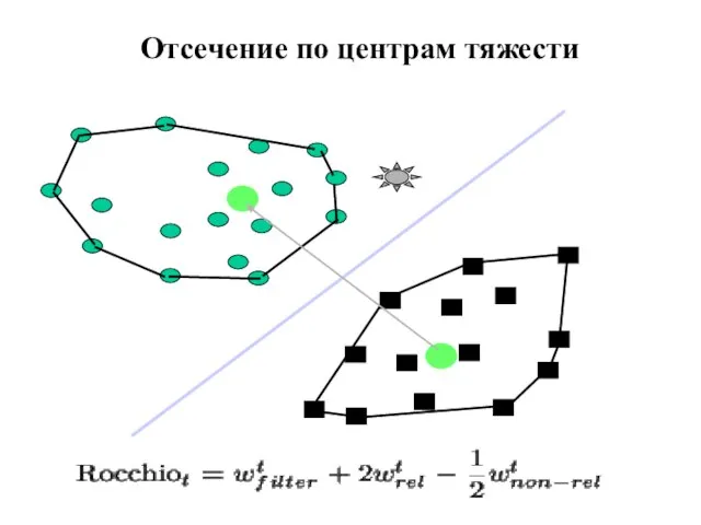 Отсечение по центрам тяжести