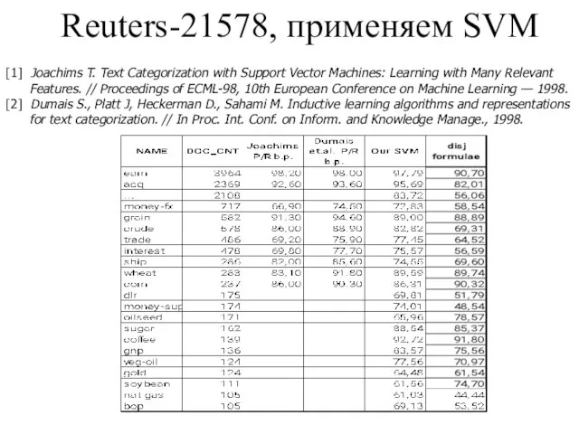 Reuters-21578, применяем SVM [1] Joachims T. Text Categorization with Support Vector Machines: