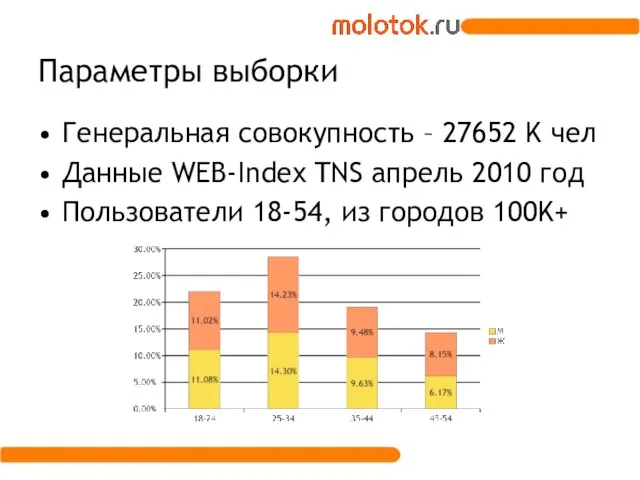 Параметры выборки Генеральная совокупность – 27652 K чел Данные WEB-Index TNS апрель