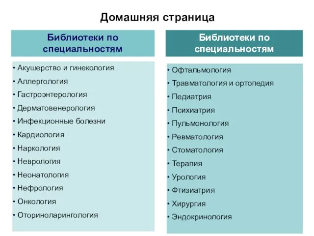 Библиотеки по специальностям Домашняя страница Акушерство и гинекология Аллергология Гастроэнтерология Дерматовенерология Инфекционные