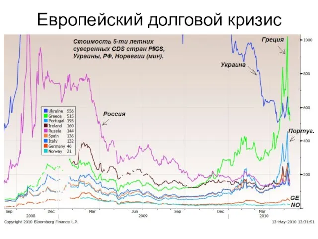 Европейский долговой кризис