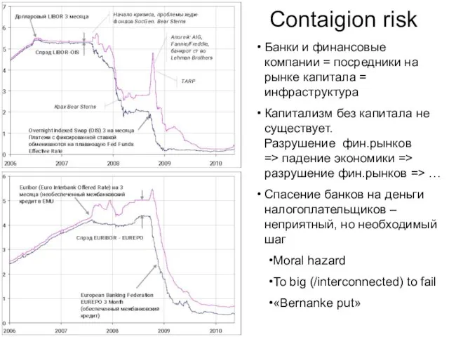 Contaigion risk Банки и финансовые компании = посредники на рынке капитала =