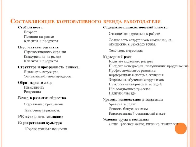 Составляющие корпоративного бренда работодателя Стабильность Возраст Позиция на рынке Клиенты и продукты