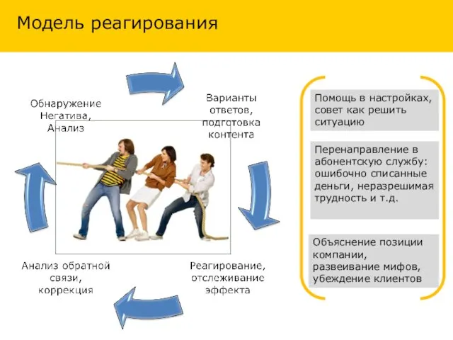 Помощь в настройках, совет как решить ситуацию Перенаправление в абонентскую службу: ошибочно