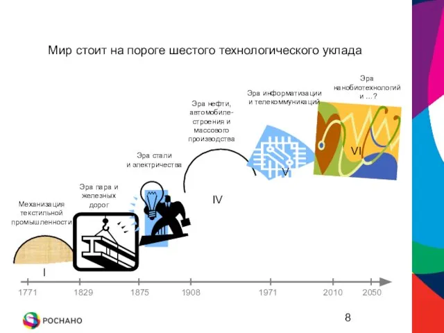 1771 1829 1875 1908 1971 2010 2050 Эра пара и железных дорог