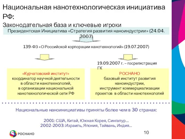 Национальная нанотехнологическая инициатива РФ: Законодательная база и ключевые игроки