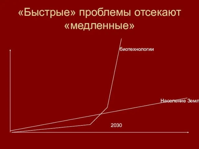 «Быстрые» проблемы отсекают «медленные» 2030 Население Земли биотехнологии