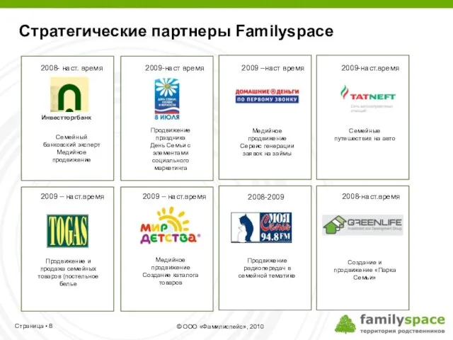 Стратегические партнеры Familyspace 2008- наст. время Семейный банковский эксперт Медийное продвижение 2009-наст