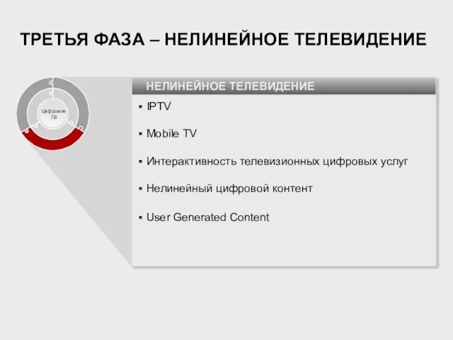 НЕЛИНЕЙНОЕ ТЕЛЕВИДЕНИЕ IPTV Mobile TV Интерактивность телевизионных цифровых услуг Нелинейный цифровой контент