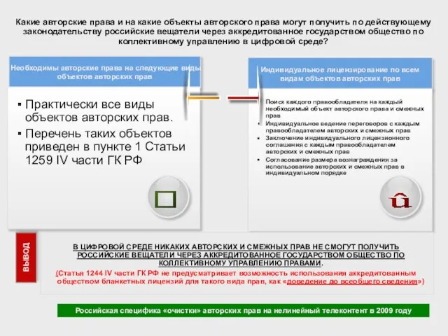 Индивидуальное лицензирование по всем видам объектов авторских прав Необходимы авторские права на