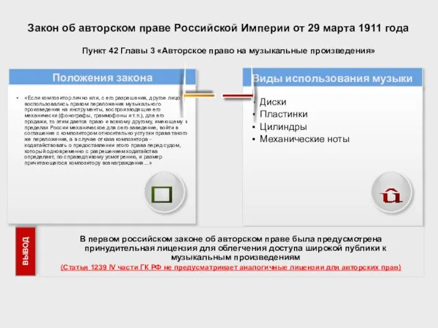 Виды использования музыки Положения закона Диски Пластинки Цилиндры Механические ноты «Если композитор