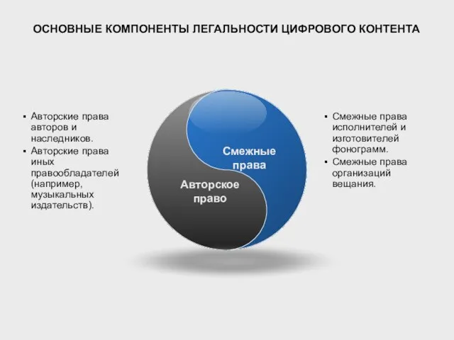 Авторские права авторов и наследников. Авторские права иных правообладателей (например, музыкальных издательств).