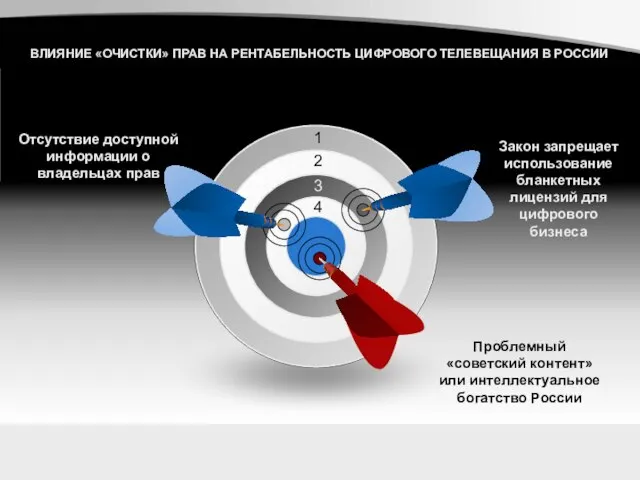 Отсутствие доступной информации о владельцах прав Закон запрещает использование бланкетных лицензий для