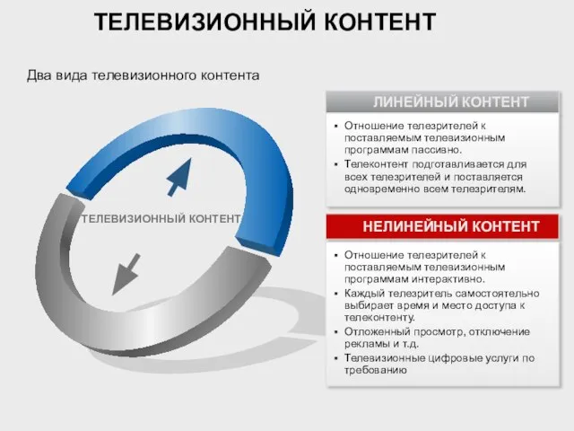 ТЕЛЕВИЗИОННЫЙ КОНТЕНТ Два вида телевизионного контента ЛИНЕЙНЫЙ КОНТЕНТ Отношение телезрителей к поставляемым