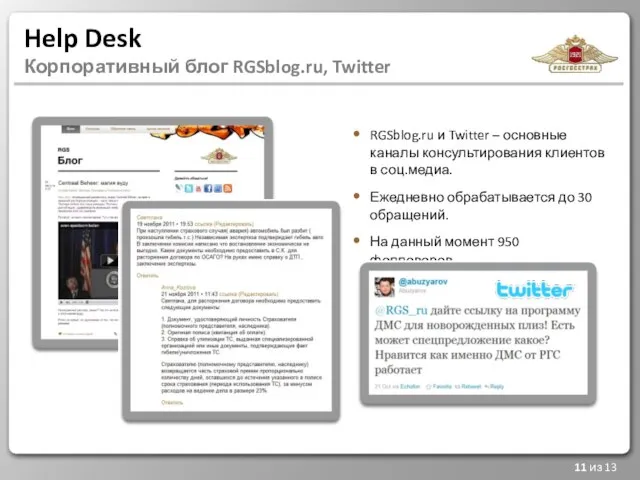 11 из 13 RGSblog.ru и Twitter – основные каналы консультирования клиентов в