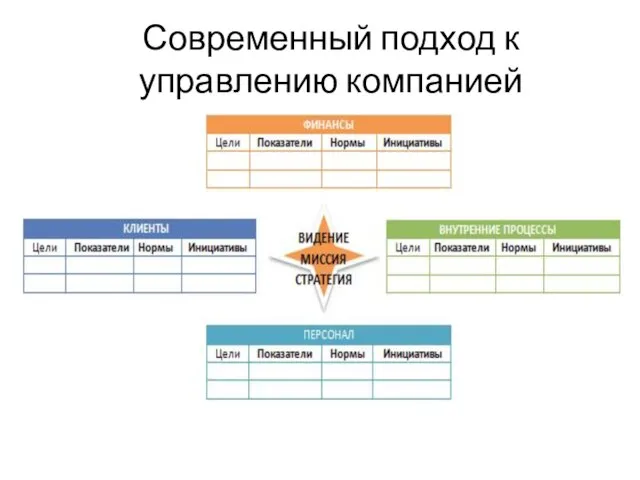 Современный подход к управлению компанией