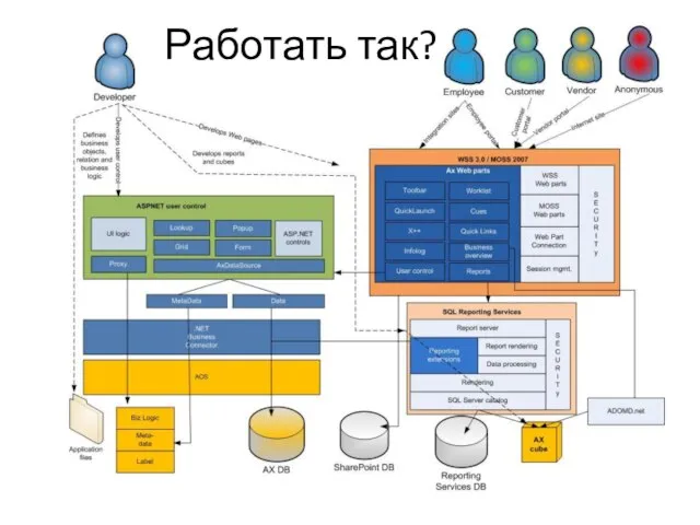 Работать так?