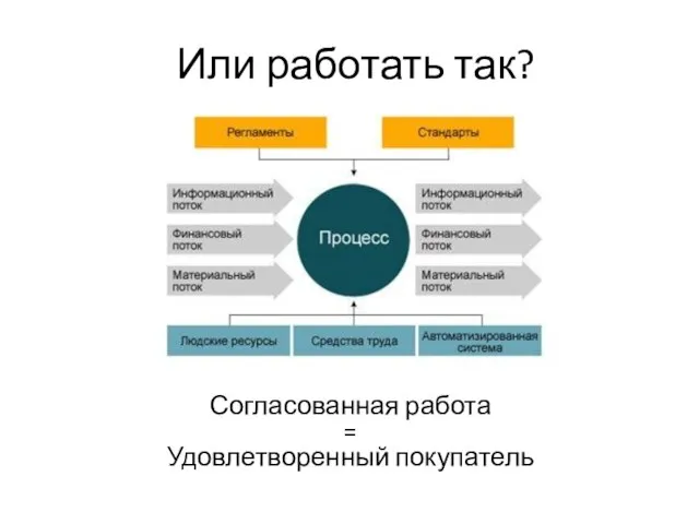 Или работать так? Согласованная работа = Удовлетворенный покупатель