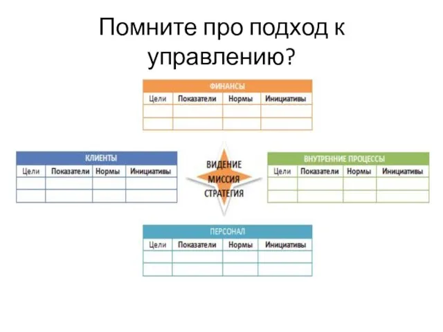 Помните про подход к управлению?