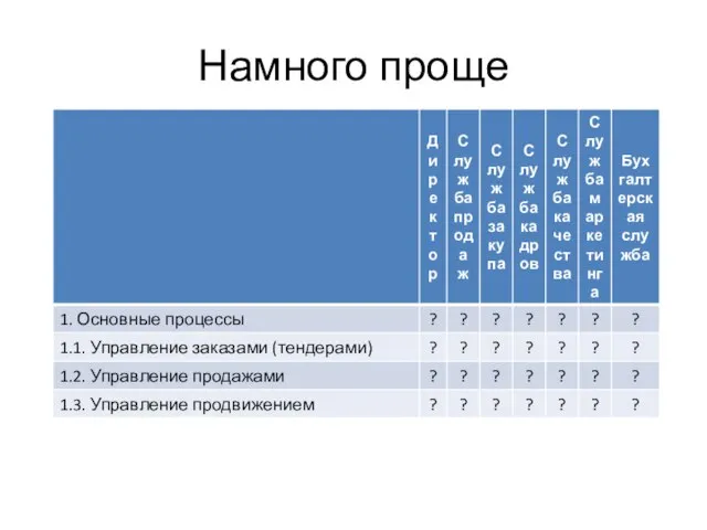 Намного проще