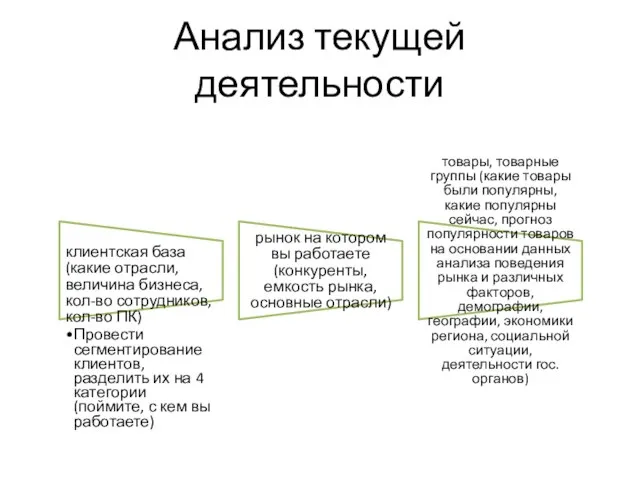 Анализ текущей деятельности клиентская база (какие отрасли, величина бизнеса, кол-во сотрудников, кол-во